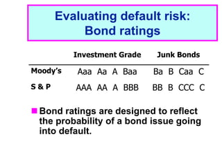 1 - 18
Evaluating default risk:
Bond ratings
 Bond ratings are designed to reflect
the probability of a bond issue going
into default.
Investment Grade Junk Bonds
Moody’s Aaa Aa A Baa Ba B Caa C
S & P AAA AA A BBB BB B CCC C
 