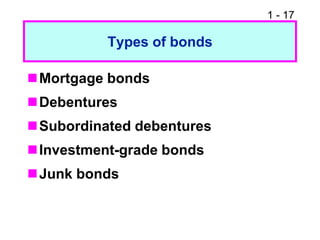 1 - 17
Types of bonds
Mortgage bonds
Debentures
Subordinated debentures
Investment-grade bonds
Junk bonds
 