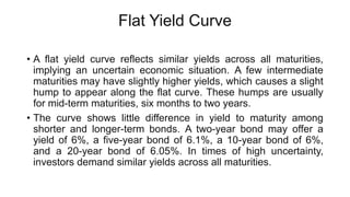 Bonds.pptx example with explanations CF2 | PPTX