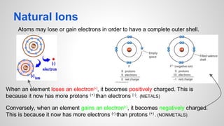 Natural Ions
Atoms may lose or gain electrons in order to have a complete outer shell.
When an element loses an electron(-), it becomes positively charged. This is
because it now has more protons (+) than electrons (-). (METALS)
Conversely, when an element gains an electron(-), it becomes negatively charged.
This is because it now has more electrons (-) than protons (+) . (NONMETALS)
 