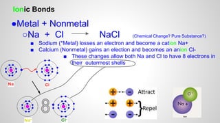 ●Metal + Nonmetal
○Na + Cl NaCl (Chemical Change? Pure Substance?)
■ Sodium (*Metal) losses an electron and become a cation Na+
■ Calcium (Nonmetal) gains an election and becomes an anion Cl-
■ These changes allow both Na and Cl to have 8 electrons in
their outermost shells
Ionic Bonds
 