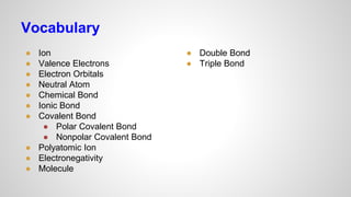 Vocabulary
● Ion
● Valence Electrons
● Electron Orbitals
● Neutral Atom
● Chemical Bond
● Ionic Bond
● Covalent Bond
● Polar Covalent Bond
● Nonpolar Covalent Bond
● Polyatomic Ion
● Electronegativity
● Molecule
● Double Bond
● Triple Bond
 