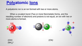 A polyatomic ion is an ion formed with two or more atoms.
When a covalent bond (Two or more Nonmetals) forms, and the
resulting number of electrons and protons is not equal, an ion with two or
more atoms is formed.
Polyatomic Ions
(OH)- (CN)-
(NH4)+
 
