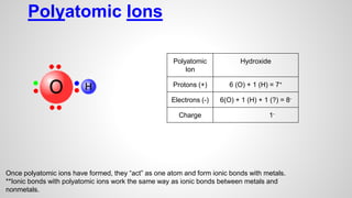 Polyatomic Ions
Polyatomic
Ion
Hydroxide
Protons (+) 6 (O) + 1 (H) = 7+
Electrons (-) 6(O) + 1 (H) + 1 (?) = 8-
Charge 1-
Once polyatomic ions have formed, they “act” as one atom and form ionic bonds with metals.
**Ionic bonds with polyatomic ions work the same way as ionic bonds between metals and
nonmetals.
 