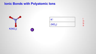 K(NO3)
Ionic Bonds with Polyatomic Ions
K+
(NO3)-
I
O
N
S
 