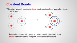 When two neutral nonmetals share electrons they form a covalent bond.
**NOT Ions
Covalent Bonds
In covalent bonds, atoms do not lose nor gain electrons; they
share them in order to complete their valence electrons.
 
