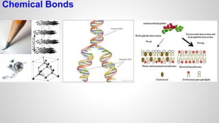 Chemical Bonds
 