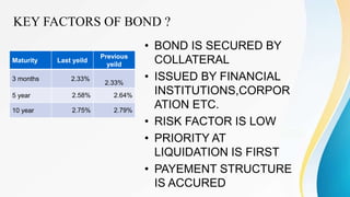 Bonds | PPT
