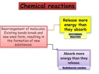 Chemical reactions
Rearrangement of molecules.
Existing bonds break and
new ones form, resulting in
the formation of new
substances.
Release more
energy than
they absorb
Absorb more
energy than they
release.
EXOTHERMIC
REACTION
Endothermic reaction
 