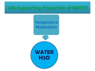 Life-Supporting Properties of WATER
WATER
H2O
Temperature
Moderation
 
