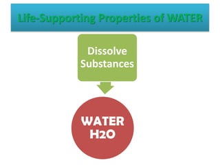 Life-Supporting Properties of WATER
WATER
H2O
Dissolve
Substances
 