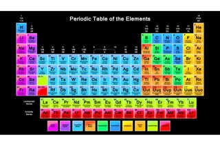 CHEMICAL BONDS AND WATER