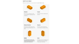 Comprehensive Guide to Brick Bonds and Mortar in Masonry Construction ...