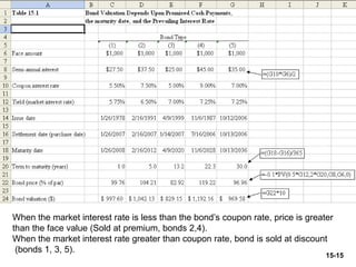 Bonds Evaluation.ppt
