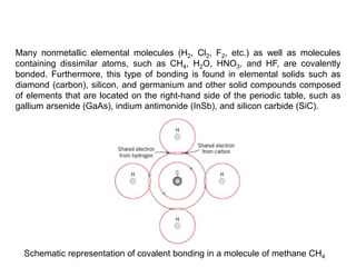 Many nonmetallic elemental molecules (H2, Cl2, F2, etc.) as well as molecules
containing dissimilar atoms, such as CH4, H2O, HNO3, and HF, are covalently
bonded. Furthermore, this type of bonding is found in elemental solids such as
diamond (carbon), silicon, and germanium and other solid compounds composed
of elements that are located on the right-hand side of the periodic table, such as
gallium arsenide (GaAs), indium antimonide (InSb), and silicon carbide (SiC).
Schematic representation of covalent bonding in a molecule of methane CH4
 