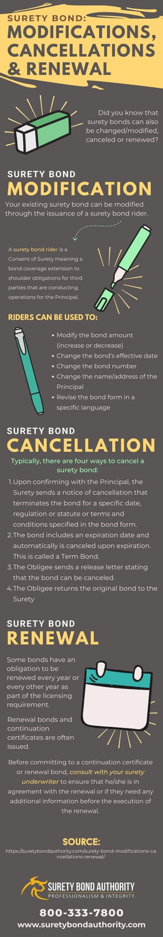 Surety Bond: Modifications, Cancellations and Renewal