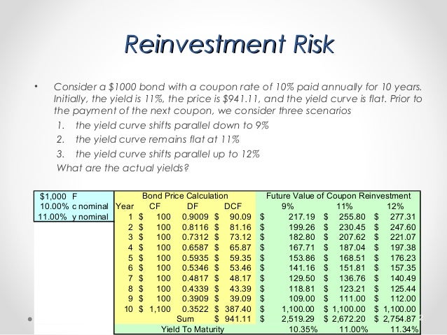 Present value of zero coupon bond calculator
