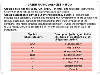CREDIT RATING AGENCIES IN INDIA CRISIL : This was set-up by ICICI and UTI in 1988, and  rates debt instruments. Nearly half of its ratings on the instruments are being used. CRISIL evaluation is carried out by professionally qualified  persons and includes data collection, analysis and meeting with key personnel in the company to discuss strategies, plans and other issues that may effect ,evaluation of the company. The rating ,process ensures confidentiality. , Once the company decides to use rating, CRISIL is obligated to monitor the rating over the life of the debt instrument. Symbol (Rating category). Description (with regard to the likelihood of meeting the debt obligations on time) AAA Highest Safety AA High Safety A Adequate Safety BBB Moderate Safety BB Inadequate Safety B High Risk C Substantial Risk D Default 