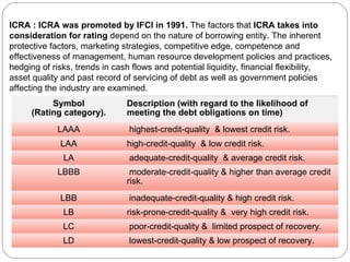 ICRA : ICRA was promoted by IFCI in 1991.  The factors that  ICRA takes into consideration for rating  depend on the nature of borrowing entity. The inherent protective factors, marketing strategies, competitive edge, competence and effectiveness of management, human resource development policies and practices, hedging of risks, trends in cash flows and potential liquidity, financial flexibility, asset quality and past record of servicing of debt as well as government policies affecting the industry are examined. Symbol (Rating category). Description (with regard to the likelihood of meeting the debt obligations on time) LAAA highest-credit-quality  & lowest credit risk. LAA high-credit-quality  & low credit risk. LA adequate-credit-quality  & average credit risk. LBBB moderate-credit-quality & higher than average credit risk. LBB inadequate-credit-quality & high credit risk. LB risk-prone-credit-quality &  very high credit risk. LC poor-credit-quality &  limited prospect of recovery. LD lowest-credit-quality & low prospect of recovery. 