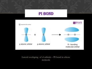 Lateral overlaping of d orbitals – PI bond in ethene
molecule.
PI BOND
 