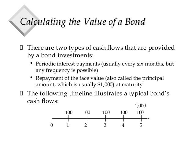calculating