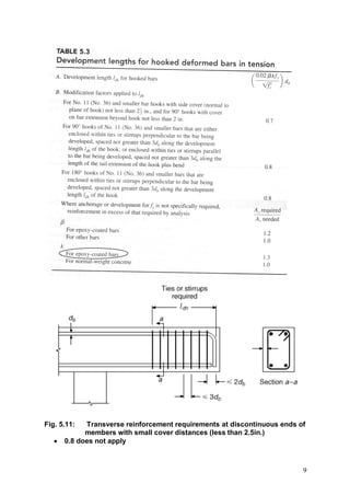 Fig. 5.11:   Transverse reinforcement requirements at discontinuous ends of
             members with small cover distances (less than 2.5in.)
      0.8 does not apply



                                                                          9
 