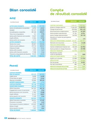 Bilan consolidé                                                  Compte
                                                                                 de résultat consolidé
                Actif
                                                                                  (en milliers d’euros)               30/06/2008      30/06/2009
                  (en milliers d’euros)                30/06/2008   30/06/2009

                                                                                 CHIFFRE D’AFFAIRES                     1 490 147     1 523 949
                ACTIFS NON COURANTS                       553 838     571 759
                                                                                 Achats et charges externes             (1 036 329)   (1 039 997)
                Autres immobilisations incorporelles       44 996      42 241
                                                                                 Charges de personnel                     (294 856)     (301 415)
                Goodwill                                  101 317     115 395
                                                                                 Amortissements et dépréciations           (66 433)      (67 209)
                Immobilisations corporelles               381 228     378 571
                                                                                 Autres produits opérationnels             51 104        45 594
                Titres mis en équivalence                    161        9 790
                                                                                 Autres charges opérationnelles            (43 252)      (59 175)
                Autres actifs ﬁnanciers non courants       10 657      12 051
                                                                                 Résultat sur cession de participations
                Impôts différés                            13 304      12 932
                                                                                 consolidées                                     0           (17)
                Autres actifs non courants                  2 176         780
                                                                                 RÉSULTAT OPÉRATIONNEL COURANT 100 381                  101 731
                ACTIFS COURANTS                           906 815     914 785
                                                                                 Éléments non récurrents                    (1 771)       (2 438)
                Stocks et en-cours                        394 847     510 326
                                                                                 RÉSULTAT OPÉRATIONNEL                     98 610        99 293
                Clients et autres débiteurs               379 710     320 547
                                                                                 Coût de l’endettement ﬁnancier net        (26 635)      (26 984)
                Créances d’impôt                           17 356      10 264
                                                                                 Autres produits et charges ﬁnanciers        1 645       (33 788)
                Autres actifs courants                      3 939        5 627
                                                                                 RÉSULTAT FINANCIER                       (24 990)      (60 772)
                Autres actifs ﬁnanciers courants           17 288        5 344
                                                                                 Résultat des sociétés
                Trésorerie et équivalents de trésorerie    93 673      62 676    mises en équivalence                         110           (300)
                TOTAL DE L’ACTIF                       1 460 653    1 486 543    RÉSULTAT AVANT IMPÔTS                     73 730        38 221
                                                                                 Impôts sur le résultat                    (21 889)      (11 574)
                                                                                 RÉSULTAT NET                              51 841        26 648
                                                                                 Part du groupe                            51 160        26 552

                Passif
                                                                                 Part des minoritaires                        680            96
                                                                                 RÉSULTAT DE BASE PAR ACTION                 6,69          3,49
                                                                                 RÉSULTAT DILUÉ PAR ACTION                   6,68          3,49
                  (en milliers d’euros)                30/06/2008   30/06/2009

                CAPITAUX PROPRES,
                PART DU GROUPE                            372 127     367 870
                Capital social                             56 000      56 000
                Primes liées au capital                    22 545      22 545
                Réserves consolidées                      293 582     289 325
                INTÉRÊTS MINORITAIRES                      19 041      11 773
                CAPITAUX PROPRES                          391 168     379 643
                PASSIFS NON COURANTS                      406 140     527 190
                Dettes ﬁnancières                         347 329     462 134
                Engagements envers le personnel             4 316       5 534
                Autres provisions non courantes            11 382      25 088
                Impôts différés                            31 615      28 899
                Autres passifs non courants                11 498       5 534
                PASSIFS COURANTS                          663 345     579 710
                Dettes ﬁnancières courantes               180 816     127 387
                Provisions courantes                        4 752       2 492
                Fournisseurs et autres créditeurs         473 529     445 177
                Dettes d’impôt                              3 211       1 813
                Autres passifs courants                     1 037       2 842
                TOTAL DU PASSIF                        1 460 653    1 486 543




     64      BONDUELLE RAPPORT ANNUEL 2008/2009


Bond RA09_int.indd A64                                                                                                                              04/11/09 15:17
 