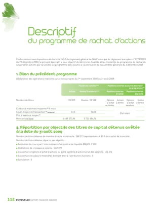 Descriptif
                                du programme de rachat d’actions

                 Conformément aux dispositions de l’article 241-2 du règlement général de l’AMF ainsi que du règlement européen n° 2273/2003
                 du 22 décembre 2003, le présent descriptif a pour objectif de décrire les finalités et les modalités du programme de rachat de
                 ses propres actions par la société. Ce programme sera soumis à l’autorisation de l’assemblée générale du 3 décembre 2009.



                 1. Bilan du précédent programme
                 Déclaration des opérations réalisées sur actions propres du 1er septembre 2008 au 31 août 2009 :


                                                                                Flux bruts cumulés (1)*     Positions ouvertes au jour du descriptif
                                                                                                                                    du programme**
                                                                      Achats     Ventes/Transferts***      Positions ouvertes     Positions ouvertes
                                                                                                                      à l’achat            à la vente


                 Nombre de titres                                    112 859      Ventes : 98 538          Options Achats          Options    Ventes
                                                                                                           d’achat à terme         d’achat   à terme
                                                                                                          achetées                vendues
                 Échéance maximale moyenne (2) 9 mois
                 Cours moyen de transaction (3) (en euros)              57,5                  58,18
                                                                                                                          État néant
                 Prix d’exercice moyen (4)
                 Montants (en euros)                            6 489 373,96         5 732 486,16



                 2. Répartition par objectifs des titres de capital détenus arrêtée
                 à la date du 31 août 2009
                 Nombre de titres détenus de manière directe et indirecte : 388 213 représentants 4,85 % du capital de la société.
                 Nombre de titres détenus répartis par objectifs :
                   Animation du cours par l’intermédiaire d’un contrat de liquidité AMAFI : 2 500
                   Opérations de croissance externe : 249 397
                   Couverture d’options d’achat d’actions ou autre système d’actionnariat des salariés : 136 316
                   Couverture de valeurs mobilières donnant droit à l’attribution d’actions : 0
                   Annulation : 0




      112        BONDUELLE RAPPORT FINANCIER 2008/2009


1358_Bonduelle RF09_int_fr.indd 112                                                                                                                     28/10/09 13:54
 