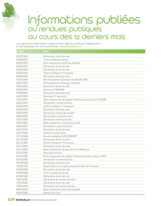 Informations publiées
                                ou rendues publiques
                                au cours des 12 derniers mois
                 Les publications répertoriées ci-après ont fait l’objet d’une diffusion réglementaire
                 et sont disponibles sur notre site internet : www.bonduelle.com

                     Date                   Objet

                 03/09/2009                 Déclaration droits de vote
                 06/08/2009                 Chiffre d’affaires annuel
                 06/07/2009                 Bilan semestriel contrat de liquidité
                 06/07/2009                 Déclaration droits de vote
                 03/06/2009                 Déclaration droits de vote
                 07/05/2009                 Chiffre d’affaires 3 e trimestre
                 05/05/2009                 Déclaration droits de vote
                 16/04/2009                 Avis d’ajustement porteurs de BSAAR 2007
                 06/04/2009                 Offre publique d’échange simplifiée
                 03/04/2009                 Déclaration droits de vote
                 09/03/2009                 Emission d’OBSAAR
                 09/03/2009                 Déclaration droits de vote
                 26/02/2009                 Résultats 1er semestre
                 26/02/2009                 Mise à disposition du rapport financier semestriel 31/12/2008
                 06/02/2009                 Déclaration rachat d’actions
                 05/02/2009                 Chiffre d’affaires 1er semestre
                 04/02/2009                 Déclaration droits de vote
                 03/02/2009                 Avenant au contrat de liquidité
                 02/02/2009                 Déclaration rachat d’actions
                 13/01/2009                 Déclaration rachat d’actions
                 07/01/2009                 Bilan semestriel contrat de liquidité
                 06/01/2009                 Déclaration rachat d’actions
                 06/01/2009                 Déclaration droits de vote
                 26/12/2008                 Achat actions propres
                 22/12/2008                 Recommandations AFEP/MEDEF
                 03/12/2008                 Déclaration droits de vote
                 06/11/2008                 Chiffre d’affaires 1er trimestre
                 03/11/2008                 Déclaration droits de vote
                 03/11/2008                 Mise à disposition du document de référence
                 07/10/2008                 Résultats annuels
                 07/10/2008                 Mise à disposition du rapport financier annuel au 30 juin 2008
                 03/10/2008                 Déclaration rachat d’actions
                 03/10/2008                 Déclaration droits de vote
                 15/09/2008                 Alliance dans le Surgelé, acquisition dans la Conserve
                 04/09/2008                 Déclaration droits de vote
                 07/08/2008                 Chiffre d’affaires annuel
                 01/08/2008                 Déclaration droits de vote
                 18/07/2008                 Déclaration de rachat d’actions
                 11/07/2008                 Déclaration droits de vote
                 10/07/2008                 Déclaration de rachat d’actions
                 08/07/2008                 Bilan semestriel contrat de liquidité
                 03/07/2008                 Rachat d’actions


      114        BONDUELLE RAPPORT FINANCIER 2008/2009


1358_Bonduelle RF09_int_fr.indd 114                                                                          28/10/09 13:54
 