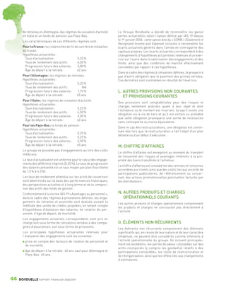 de retraites en Allemagne, des régimes de cessation d’activité    Le Groupe Bonduelle a décidé de reconnaître les gains/
                 en Italie et un fonds de pension aux Pays-Bas.                    pertes actuarielles selon l’option définie par IAS 19 depuis
                 Les caractéristiques de ces différents régimes sont :             le 1er janvier 2006 : cette option dite du « SORIE » (Statement of
                                                                                   Recognized Income and Expense) consiste à reconnaître les
                 Pour la France : les indemnités de fin de carrière et médailles   écarts actuariels générés dans l’année en contrepartie des
                 du travail.                                                       capitaux propres. Les écarts actuariels correspondent à des
                 Hypothèses actuarielles :                                         changements d’hypothèses actuarielles retenues d’un exer-
                  Taux d’actualisation :                  5,25 %                   cice sur l’autre dans la valorisation des engagements et des
                  Taux de rendement des actifs :          4,50 %                   fonds, ainsi que des conditions de marché effectivement
                  Progression future des salaires :       3,00 %                   constatées par rapport à ces hypothèses.
                  Âge de départ à la retraite :          62 ans
                                                                                   Dans le cadre des régimes à cotisations définies, le groupe n’a
                 Pour l’Allemagne : les régimes de retraites.                      pas d’autre obligation que le paiement des primes versées.
                 Hypothèses actuarielles :                                         Ces dernières sont constatées en résultat de l’exercice.
                  Taux d’actualisation :               5,25 %
                  Taux de rendement des actifs :           NA
                  Progression future des salaires :    1,75 %                      L. AUTRES PROVISIONS NON COURANTES
                  Âge de départ à la retraite :        65 ans                         ET PROVISIONS COURANTES
                 Pour l’Italie : les régimes de cessation d’activité.
                                                                                   Des provisions sont comptabilisées pour des risques et
                 Hypothèses actuarielles :
                                                                                   charges nettement précisés quant à leur objet et dont
                  Taux d’actualisation :                 5,25 %
                                                                                   l’échéance ou le montant est incertain, lorsqu’il existe une
                  Taux de rendement des actifs :         4,50 %
                                                                                   obligation vis-à-vis de tiers et qu’il est certain ou probable
                  Progression future des salaires :      3,00 %
                                                                                   que cette obligation provoquera une sortie de ressources
                  Âge de départ à la retraite :          62 ans
                                                                                   sans contrepartie au moins équivalente.
                 Pour les Pays-Bas : le fonds de pension.
                                                                                   Dans le cas des restructurations, une obligation est consti-
                 Hypothèses actuarielles :
                                                                                   tuée dès lors que la restructuration a fait l’objet d’un plan
                  Taux d’actualisation :               5,25 %
                                                                                   détaillé ou d’un début d’exécution.
                  Taux de rendement des actifs :       5,25 %
                  Progression future des salaires :    2,50 %
                  Âge de départ à la retraite :        65 ans                      M. CHIFFRE D’AFFAIRES
                 Le groupe ne possède pas d’engagements au titre des coûts
                                                                                   Le chiffre d’affaires est enregistré au moment du transfert
                 médicaux.
                                                                                   de l’essentiel des risques et avantages inhérents à la pro-
                 Le taux d’actualisation est uniforme pour le calcul des engage-   priété des biens transférés à l’acheteur.
                 ments des différents régimes (5,25 %). Le taux de progression
                                                                                   Le chiffre d’affaires est constaté net des remises et ristournes
                 des salaires présenté est un taux moyen par plan (fourchette
                                                                                   accordées aux clients ainsi que des coûts liés aux accords de
                 de 1,5 % à 4,5 %).
                                                                                   participations publicitaires, de référencement ou concer-
                 Les taux de rendement attendus sur les actifs de couverture       nant des actions promotionnelles ponctuelles facturés par
                 sont déterminés sur la base des performances historiques,         les distributeurs.
                 des perspectives actuelles et à long terme et de la composi-
                 tion des actifs des fonds de gestion.
                 Conformément à la norme IAS 19 « Avantages au personnel »,        N. AUTRES PRODUITS ET CHARGES
                 dans le cadre des régimes à prestations définies, les enga-          OPÉRATIONNELS COURANTS
                 gements de retraites et assimilés sont évalués suivant la
                                                                                   Les autres produits et charges opérationnels comprennent
                 méthode des unités de crédits projetées, en tenant compte
                                                                                   les produits et charges ne concourant pas directement à
                 d’hypothèses d’évolution des salaires, de rotation du per-
                                                                                   l’activité.
                 sonnel, d’âge de départ, de mortalité.
                 Les engagements actuariels correspondants sont pris en
                 charge soit sous forme de cotisations versées à des compa-        O. ÉLÉMENTS NON RÉCURRENTS
                 gnies d’assurances, soit sous forme de provisions.
                                                                                   Les éléments non récurrents comprennent des éléments
                 Les principales hypothèses actuarielles retenues pour             significatifs qui, en raison de leur nature et de leur caractère
                 l’évaluation des engagements sont les suivantes :                 inhabituel, ne peuvent être considérés comme inhérents à
                    prise en compte des facteurs de rotation de personnel et       l’activité opérationnelle du groupe. Ils incluent principale-
                    de mortalité,                                                  ment les excédents, les pertes de valeur constatées sur des
                                                                                   actifs incorporels (y compris les goodwills) relatifs à des
                    âge de départ à la retraite : 62 ans sauf pour Allemagne et    participations consolidées, les coûts de restructuration et
                    Pays-Bas : 65 ans.                                             de réorganisation, ainsi que les effets liés aux changements
                                                                                   d’estimations.




      44      BONDUELLE RAPPORT FINANCIER 2008/2009


1358_Bonduelle RF09_int_fr.indd 44                                                                                                                      28/10/09 13:53
 