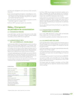 Comptes consolidés




                 Les émissions obligataires sont soumises à des covenants
                 financiers :                                                                Au 30 juin 2009, les principaux retraitements opérés sur la
                   une clause d’exigibilité anticipée en cas de défaut sur rem-              valeur comptable des sociétés du groupe de La Corbeille,
                   boursement de dette financière (cross default) et en cas de               portent sur les engagements envers le personnel, la revalo-
                   non-respect d’un ratio de dettes long terme sur capitaux                  risation des stocks et la réévaluation des terrains.
                   permanents* de 0,60 maximum.                                              Conformément au paragraphe 56 de la norme IFRS 3, la part
                    un ratio d’actifs courants consolidés sur passifs courants               d’intérêt de l’acquéreur dans la juste valeur des actifs et
                    consolidés supérieur ou égal à 1,10.                                     passifs du Groupe La Corbeille excédant le coût du regrou-
                                                                                             pement a été comptabilisée par résultat dans les éléments
                 Au 30 juin 2009, le groupe respecte ces covenants.                          non récurrents.
                                                                                             Aucune information pro forma n’est fournie au regard de la

                 Note 4 Changement
                                                                                             norme IFRS 3.


                 de périmètre de consolidation                                               4.3. ACQUISITIONS D’INTÉRÊTS
                 4.1. CESSION DE FRIKONI                                                          MINORITAIRES À LA BERD
                 La société Frikoni, qui était mise en équivalence a été cédée               Le 31 mars 2009, Bonduelle a acquis 30 % de Bonduelle
                 le 1er juillet 2008 aux minoritaires. L’impact sur les comptes              Kuban auprès des minoritaires de la BERD.
                 consolidés au 30 juin 2009 est non significatif.                            Le montant du goodwill calculé est indiqué dans la note 14.


                 4.2. ACQUISITION À 100 %                                                    4.4. ALLIANCE AVEC GELAGRI
                      DE « LA CORBEILLE » EN BELGIQUE                                        Le Groupe Bonduelle a signé un protocole d’intention avec le
                 Le 18 novembre 2008, le Groupe Bonduelle a pris le contrôle à               Groupe Coopagri et les sociétés Gelagri en vue de mettre en
                 100 % du conserveur belge indépendant « La Corbeille » spé-                 commun les activités de surgelés à la marque du client en
                 cialisé dans la production de légumes en boîtes et en bocaux.               Europe de l’Ouest.
                 La Corbeille dont le siège est basé à Westmeerbeek dans la                  Le Groupe Coopagri est un groupe coopératif breton diversifié,
                 province d’Anvers possède 3 sites de production : Westmeerbeek,             Gelagri en est la filiale surgelé.
                 Rijkevorsel et Stabroek tous situés en province d’Anvers.                   Le Groupe Bonduelle et le Groupe Coopagri ont mis en place
                 La situation géographique de La Corbeille, son volume d’affaires            une alliance au travers des 4 sociétés Gelagri en France et
                 notamment sur le marché allemand, sa forte présence sur                     en Espagne.
                 le marché des bocaux et des compotes de pommes sont très                    L’activité a démarré courant 4e trimestre de l’exercice 2008/2009.
                 complémentaires des activités du Groupe Bonduelle.
                                                                                             Les quatre sociétés sont consolidées par mise en équiva-
                 La juste valeur et les flux de trésorerie en provenance de                  lence. La valeur des titres mis en équivalence au 30 juin 2009
                 l’acquisition de La Corbeille sont les suivants :                           est de 9 501 milliers d’euros.
                                                                                             Les impacts dans les comptes consolidés au 30 juin 2009
                                                   Novembre 2008          Novembre 2009      sont non significatifs au regard du résultat et de la situation
                                                 Valeur comptable        Juste valeur des    nette du groupe.
                                                  avant acquisition     actifs nets acquis
                 En milliers d’euros


                 Actifs non courants                         15 482               24 853
                 Actifs courants                             51 635               52 868
                 Passifs non courants                         7 485               12 542
                 Passifs courants                            49 367               49 367
                 Situation nette acquise                     10 265               15 812
                 Excédent                                                          3 715
                 Coût d’acquisition                                               12 097
                 Trésorerie et équivalents
                 de trésorerie acquis                                              1 023
                 Trésorerie décaissée
                 au titre de l’acquisition
                 de La Corbeille                                                  11 074




                 * Capitaux propres totaux + dettes financières non courantes.



                                                                                                                     RAPPORT FINANCIER 2008/2009   BONDUELLE      47

1358_Bonduelle RF09_int_fr.indd 47                                                                                                                                28/10/09 13:53
 