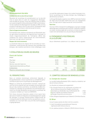 Développement durable                                              un motif de mobilisation majeur et a conduit le groupe à ren-
                                                                                    forcer sa politique sur les axes énergie, eau, emballage et
                 Amélioration de la sécurité au travail
                                                                                    déchets/sous-produits.
                 Résultant de la politique de sensibilisation sur la sécurité
                                                                                    Le Groupe Bonduelle a signé en mars 2009 la charte de l’Institut
                 mise en place dans le cadre de l’engagement développe-
                                                                                    de l’Agriculture Durable réaffirmant ainsi son engagement
                 ment durable du groupe, le taux de fréquence des accidents
                                                                                    pour une agriculture respectueuse de l’environnement.
                 du travail enregistré cette année atteint 22,80. La formalisa-
                 tion de la démarche développement durable en 2002, la mise         Nutrition
                 en place d’indicateurs liés à la sécurité et l’échange de « best   Soucieux d’être transparent et pédagogue, le groupe s’engage
                 practices » ont contribué à cette bonne performance.               davantage dans le domaine de la nutrition. S’attacher à devenir
                 Charte d’approvisionnement                                         un acteur incontournable de la nutrition et à faire du légume
                                                                                    l’avenir de l’alimentation est une priorité pour Bonduelle.
                 Formalisation des relations entretenues par Bonduelle avec
                 les agriculteurs producteurs de légumes pour le groupe, la
                 charte d’approvisionnement de l’entreprise définit des             8. ÉVÈNEMENTS POSTÉRIEURS
                 conditions de culture respectueuses de l’environnement,
                 favorisant une agriculture raisonnée.                              À LA CLÔTURE
                 Respect de l’environnement                                         Aucun évènement postérieur à la clôture n’est à signaler.
                 La volonté de réduire les impacts de nos activités sur l’envi-
                 ronnement, renforcée par des hausses sans précédent des
                 énergies, des matières premières et des emballages reste


                 9. ÉVOLUTION DU COURS DE BOURSE
                 Cours de l’action                                                        2005/2006       2006/2007       2007/2008      2008/2009
                 En euros


                 Plus haut                                                                   68,30           99,55           95,90           72,44
                 Plus bas                                                                    55,15           66,60           70,01           49,02
                 Dernier cours de l’exercice                                                 67,50           91,70           71,02           55,75
                 Capitalisation boursière au 30 juin
                 En millions d’euros                                                           540             733             569             446
                 Moyenne mensuelle des échanges                                            239 424         289 576         233 330         150 544



                 10. PERSPECTIVES                                                   11. COMPTES SOCIAUX DE BONDUELLE SCA
                 Dans un contexte économique entièrement dégradé, le
                                                                                    A. Compte de résultat
                 Groupe Bonduelle a réussi à préserver sa rentabilité opéra-
                 tionnelle et poursuivre sa politique de développement.             La société holding Bonduelle SCA a réalisé un bénéfice net
                 Malgré un climat de consommation incertain, marqué par             de 6,5 millions d’euros.
                 une très forte volatilité tant des variables économiques que       Le résultat se compose principalement :
                 des prix des matières premières, la solidité du modèle éco-        1. Du résultat financier qui représente un produit net
                 nomique et l’équilibre du portefeuille d’activité doivent per-        de 4,6 millions d’euros et s’établit comme suit :
                 mettre au Groupe Bonduelle de poursuivre sa politique de               Acompte sur dividendes reçu de Bonduelle SA        + 10,0
                 croissance rentable sur l’exercice 2009/2010.                          Autres intérêts et produits financiers              + 5,8
                 Fort d’une structure financière solide et d’un savoir-faire            Charges financières et provisions                  - 11,2
                 éprouvé en matière d’intégration et de développement rapide        2. Des charges d’exploitation qui s’élèvent à 1,8 million d’euros.
                 de synergies, le groupe entend profiter d’opportunités de
                 croissance externe renforçant à la fois ses positions concur-      B. Bilan
                 rentielles et s’inscrivant dans ses priorités technologiques
                 et géographiques.                                                  Les principaux postes du bilan sont les suivants :
                                                                                    1. L’actif immobilisé essentiellement financier
                                                                                       représente 640 millions d’euros.
                                                                                    2. Les capitaux propres s’élèvent à 326,8 millions d’euros.




      6    BONDUELLE RAPPORT FINANCIER 2008/2009


1358_Bonduelle RF09_int_fr.indd 6                                                                                                                        28/10/09 17:17
 