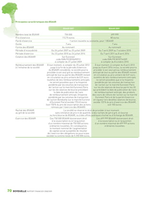 Principales caractéristiques des BSAAR


                                                                  BSAAR 2007                                         BSAAR 2009


                 Nombre total de BSAAR                                 750 000                                             699 999
                 Prix d’exercice                                    113,75 euros                                          80 euros
                 Parité d’exercice                                          1 action nouvelle ou existante, pour 1 BSAAR
                 Durée                                                  7 ans                                               7 ans
                 Forme des BSAAR                                    Au nominatif                                       Au nominatif
                 Période d’incessibilité               Du 26 juillet 2007 au 25 juillet 2009                Du 7 avril 2009 au 7 octobre 2010
                 Période d’exercice                     Du 23 juillet 2010 au 24 juillet 2014                  Du 7 avril 2011 au 8 avril 2016
                 Cotation des BSAAR                                Sur Euronext                                        Sur Euronext
                                                             code ISIN FR 0010490912                             code ISIN FR 0010734509
                                                            à compter du 27 juillet 2009                       à compter du 8 octobre 2010
                 Remboursement des BSAAR          À tout moment, à compter du 25 juillet 2012           À tout moment, à compter du 8 avril 2012
                 à l’initiative de la société         jusqu’à la fin de la période d’exercice        jusqu’au 8 avril 2016 inclus, la société pourra
                                                   du BSAAR considérée, la société pourra             procéder à son seul gré au remboursement
                                                 procéder à son seul gré au remboursement            anticipé de tout ou partie des BSAAR restant
                                                 anticipé de tout ou partie des BSAAR restant          en circulation au prix unitaire de 0,01 euro ;
                                                  en circulation au prix unitaire de 0,01 euro ;      toutefois de tels remboursements anticipés
                                                 toutefois de tels remboursements anticipés               ne seront possibles que si la moyenne
                                                     ne seront possibles que si la moyenne              pondérée par les volumes de transaction
                                                   pondérée par les volumes de transaction              de l’action sur le marché Euronext Paris
                                                   de l’action sur le marché Euronext Paris            sur les dix séances de bourse parmi les 20
                                                   sur les dix séances de bourse précédant            qui précèdent la date de publication de l’avis
                                                          la date de publication de l’avis              de remboursement anticipé, des produits
                                                     de remboursement anticipé, (moyenne             des cours de clôture de l’action sur le marché
                                                   pondérée par les volumes de transaction               Euronext Paris et de la parité d’exercice
                                                 de l’action Bonduelle sur le marché Eurolist         en vigueur lors desdites séances de bourse,
                                                     d’Euronext Paris) excède 170,63 euros            excède 125 % du prix d’exercice des BSAAR,
                                                (soit 150 % du prix de souscription des actions                       soit 100 euros.
                                                       remises par l’exercice des BSAAR).
                 Rachat des BSAAR                                     La société se réserve le droit de procéder à tout moment,
                 au gré de la société                       sans limitation de prix ni de quantité, à des rachats de gré à gré, en bourse
                                                     ou hors bourse de BSAAR, ou à des offres publiques d’achat ou d’échange de BSAAR.
                 Exercice des BSAAR                  Ces 750 000 BSAAR donneraient droit                  Ces 699 999 BSAAR donneraient droit
                                                        à la souscription ou à l’acquisition                à la souscription ou à l’acquisition
                                                   d’un nombre maximal de 750 000 actions               d’un nombre maximal de 699 999 actions
                                                     ordinaires nouvelles. En conséquence,                         ordinaires nouvelles.
                                                     le montant nominal de l’augmentation
                                                     de capital social suceptible de résulter
                                                  de l’exercice des obligations ne pourra pas
                                                 excéder la somme totale de 5 250 000 euros.




      70      BONDUELLE RAPPORT FINANCIER 2008/2009


1358_Bonduelle RF09_int_fr.indd 70                                                                                                                      28/10/09 13:54
 