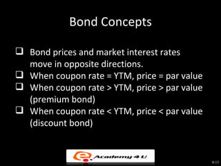 Bond Concepts

 Bond prices and market interest rates
  move in opposite directions.
 When coupon rate = YTM, price = par value
 When coupon rate > YTM, price > par value
  (premium bond)
 When coupon rate < YTM, price < par value
  (discount bond)


                                              8-13
 