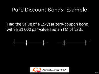 Pure Discount Bonds: Example

Find the value of a 15-year zero-coupon bond
with a $1,000 par value and a YTM of 12%.
         $0        $0           $0         $1,000   0$ 0$0,1$ 0
                                                         
                                                    1 2930
                                                    02




                         
   0      1         2           29             30


               F          $1,000
       PV =            =           = $174.11
            (1 + r ) T
                         (1.06) 30


                                                                  8-23
 