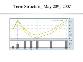 Term Structure, May 20th, 2007




                                 41
 