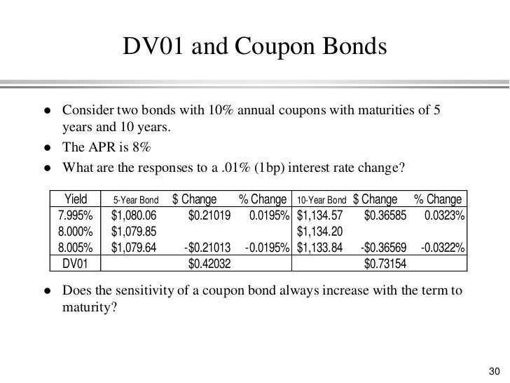 Bond valuation