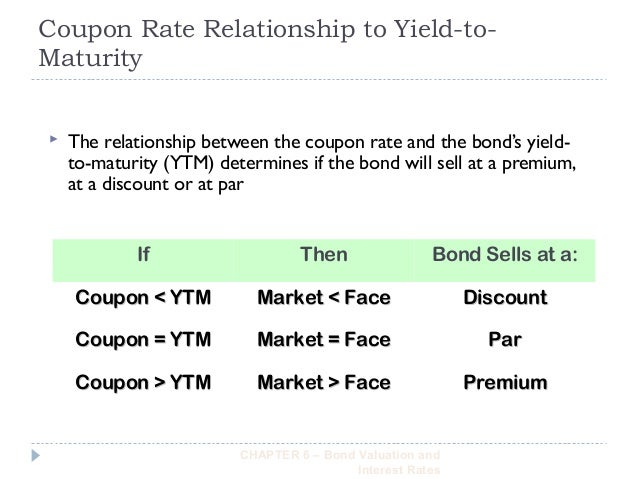 What Is Coupon Rate And How Do You Calculate It Personal accounting