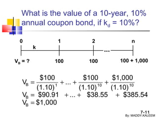 7-11
What is the value of a 10-year, 10%
annual coupon bond, if kd = 10%?
$1,000V
$385.54$38.55...$90.91V
(1.10)
$1,000
(1.10)
$100
...
(1.10)
$100
V
B
B
10101B
=
+++=
+++=
0 1 2 n
k
100 100 + 1,000100VB = ?
...
By: MADDY.KALEEM
 