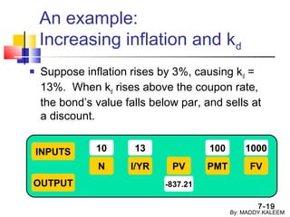 7-19
An example:
Increasing inflation and kd
 Suppose inflation rises by 3%, causing kd =
13%. When kd rises above the coupon rate,
the bond’s value falls below par, and sells at
a discount.
INPUTS
OUTPUT
N I/YR PMTPV FV
10 13 100 1000
-837.21
By: MADDY.KALEEM
 