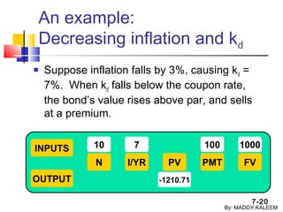 7-20
An example:
Decreasing inflation and kd
 Suppose inflation falls by 3%, causing kd =
7%. When kd falls below the coupon rate,
the bond’s value rises above par, and sells
at a premium.
INPUTS
OUTPUT
N I/YR PMTPV FV
10 7 100 1000
-1210.71
By: MADDY.KALEEM
 