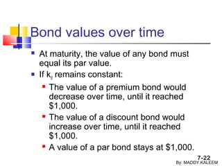 7-22
Bond values over time
 At maturity, the value of any bond must
equal its par value.
 If kd remains constant:
 The value of a premium bond would
decrease over time, until it reached
$1,000.
 The value of a discount bond would
increase over time, until it reached
$1,000.
 A value of a par bond stays at $1,000.
By: MADDY.KALEEM
 