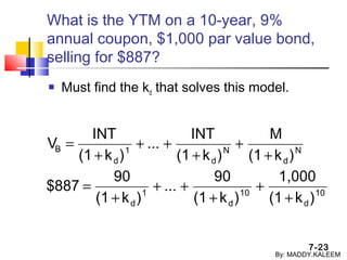 7-23
What is the YTM on a 10-year, 9%
annual coupon, $1,000 par value bond,
selling for $887?
 Must find the kd that solves this model.
10
d
10
d
1
d
N
d
N
d
1
d
B
)k(1
1,000
)k(1
90
...
)k(1
90
$887
)k(1
M
)k(1
INT
...
)k(1
INT
V
+
+
+
++
+
=
+
+
+
++
+
=
By: MADDY.KALEEM
 