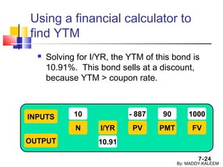 7-24
Using a financial calculator to
find YTM
 Solving for I/YR, the YTM of this bond is
10.91%. This bond sells at a discount,
because YTM > coupon rate.
INPUTS
OUTPUT
N I/YR PMTPV FV
10
10.91
90 1000- 887
By: MADDY.KALEEM
 
