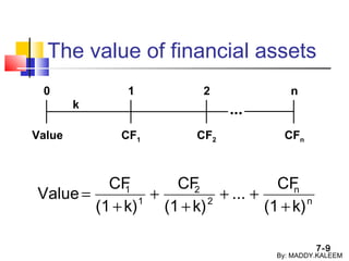 7-9
The value of financial assets
n
n
2
2
1
1
k)(1
CF
...
k)(1
CF
k)(1
CF
Value
+
++
+
+
+
=
0 1 2 n
k
CF1 CFnCF2Value
...
By: MADDY.KALEEM
 