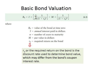Bond valuation
