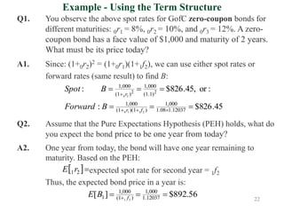 bond valuation.ppt
