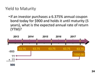 Bond Valuation.pptx
