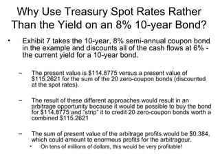 Bond valuation phd | PPT