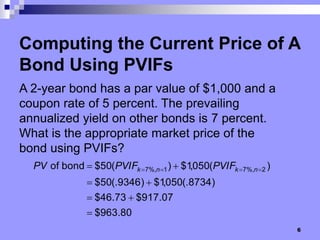 Bond valuation and risk | PPT